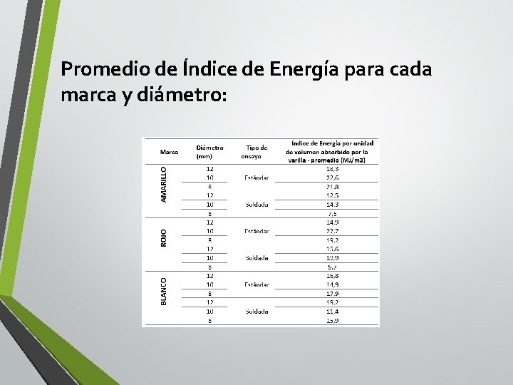 Promedio de Índice de Energía para cada marca y diámetro: 