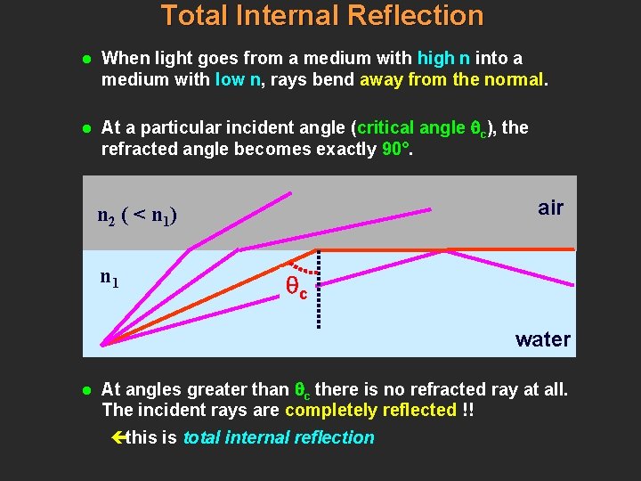 Total Internal Reflection l When light goes from a medium with high n into