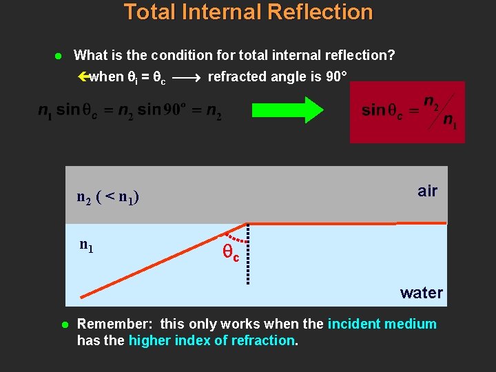 Total Internal Reflection l What is the condition for total internal reflection? çwhen i