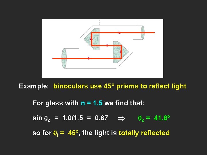 Example: binoculars use 45° prisms to reflect light For glass with n = 1.