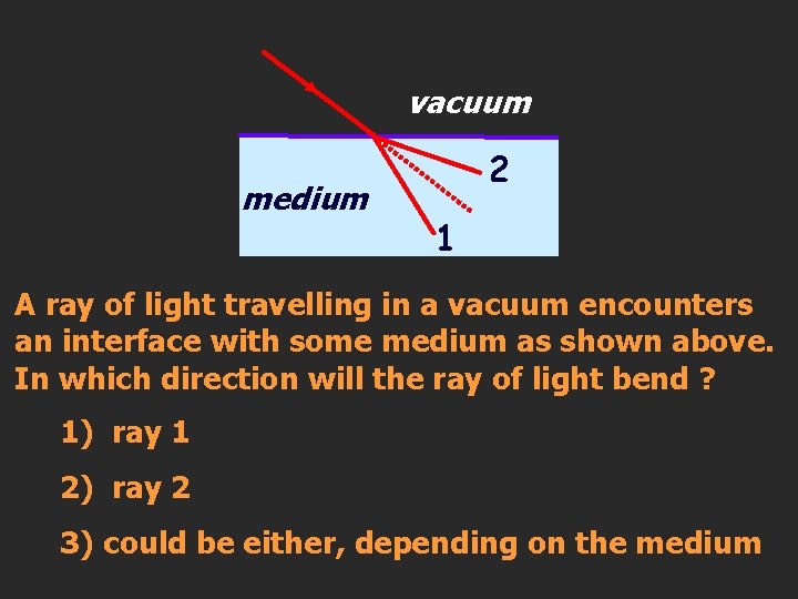 vacuum medium 2 1 A ray of light travelling in a vacuum encounters an vacuum medium 2 1 A ray of light travelling in a vacuum encounters an