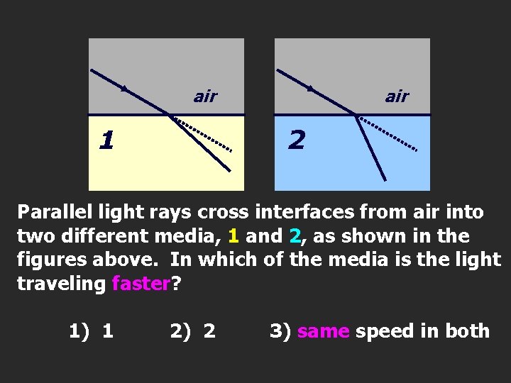 air 1 air 2 Parallel light rays cross interfaces from air into two different