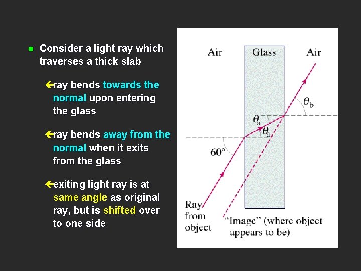 l Consider a light ray which traverses a thick slab çray bends towards the