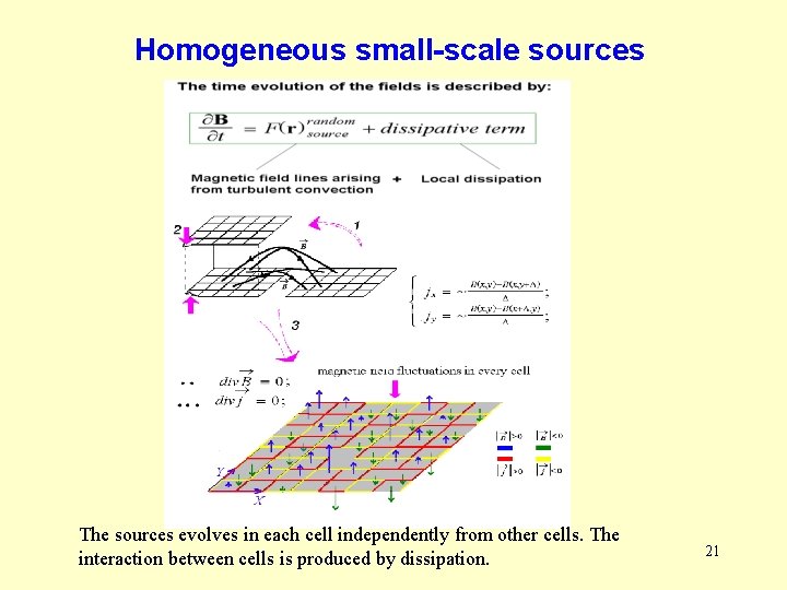 Homogeneous small-scale sources The sources evolves in each cell independently from other cells. The Homogeneous small-scale sources The sources evolves in each cell independently from other cells. The