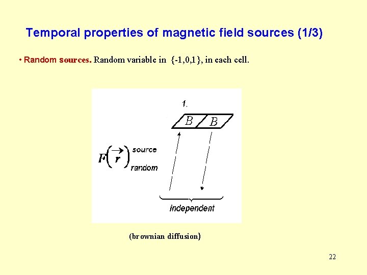 Temporal properties of magnetic field sources (1/3) • Random sources. Random variable in {-1, Temporal properties of magnetic field sources (1/3) • Random sources. Random variable in {-1,