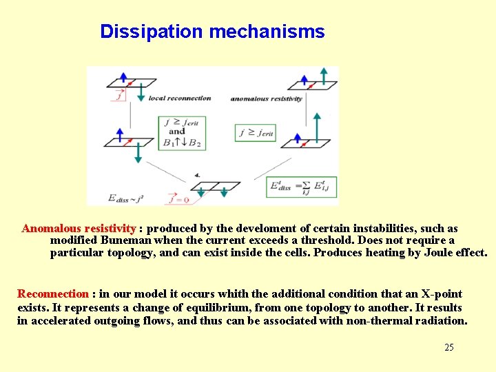 Dissipation mechanisms Anomalous resistivity : produced by the develoment of certain instabilities, such as Dissipation mechanisms Anomalous resistivity : produced by the develoment of certain instabilities, such as