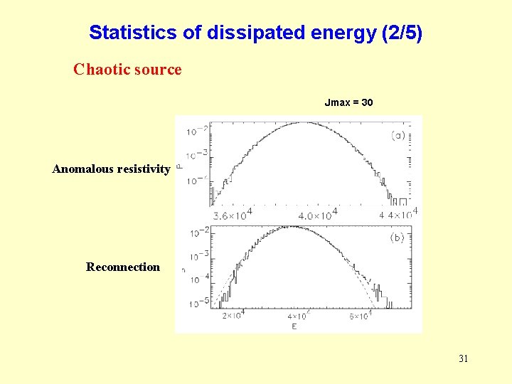 Statistics of dissipated energy (2/5) Chaotic source Jmax = 30 Anomalous resistivity Reconnection 31 Statistics of dissipated energy (2/5) Chaotic source Jmax = 30 Anomalous resistivity Reconnection 31