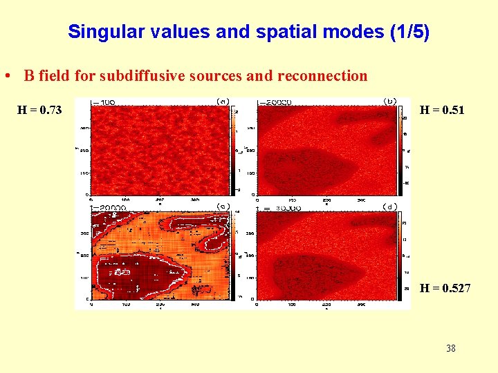 Singular values and spatial modes (1/5) • B field for subdiffusive sources and reconnection Singular values and spatial modes (1/5) • B field for subdiffusive sources and reconnection