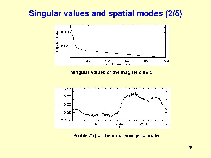 Singular values and spatial modes (2/5) Singular values of the magnetic field Profile f(x) Singular values and spatial modes (2/5) Singular values of the magnetic field Profile f(x)
