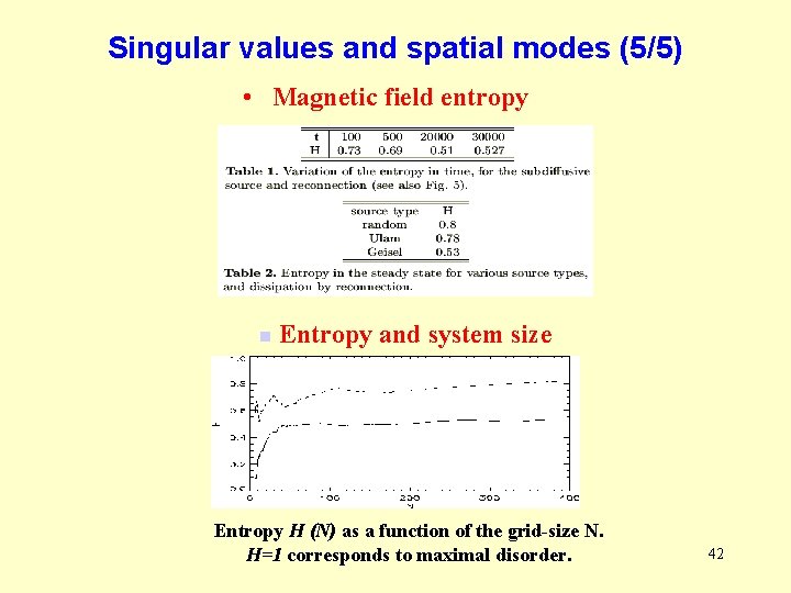 Singular values and spatial modes (5/5) • Magnetic field entropy n Entropy and system Singular values and spatial modes (5/5) • Magnetic field entropy n Entropy and system
