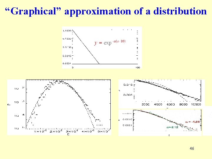 “Graphical” approximation of a distribution 46 “Graphical” approximation of a distribution 46