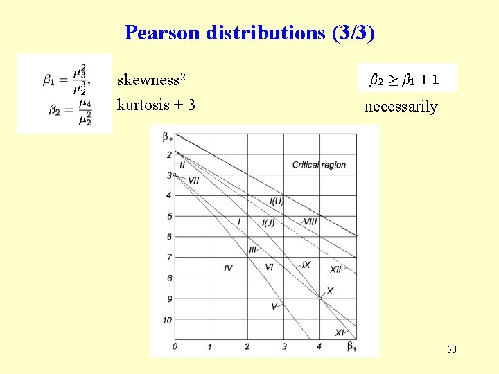 Pearson distributions (3/3) skewness 2 kurtosis + 3 necessarily 50 Pearson distributions (3/3) skewness 2 kurtosis + 3 necessarily 50