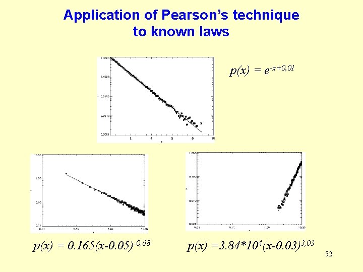 Application of Pearson’s technique to known laws p(x) = e-x+0, 01 p(x) = 0. Application of Pearson’s technique to known laws p(x) = e-x+0, 01 p(x) = 0.