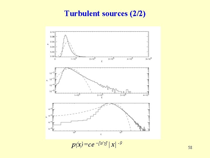 Turbulent sources (2/2) p(x)=ce –[x/g] | x| -9 58 