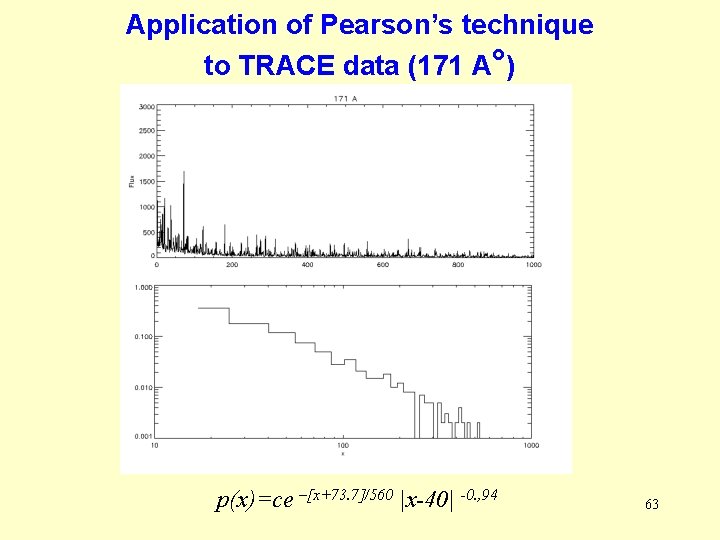 Application of Pearson’s technique to TRACE data (171 A°) p(x)=ce –[x+73. 7]/560 |x-40| -0.