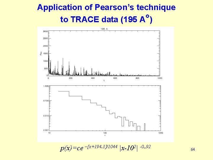 Application of Pearson’s technique to TRACE data (195 A°) p(x)=ce –[x+194. 3]/1044 |x-102| -0.