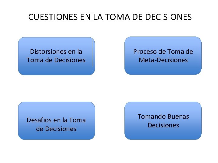 CUESTIONES EN LA TOMA DE DECISIONES Distorsiones en la Toma de Decisiones Desafios en