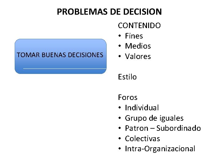 PROBLEMAS DE DECISION TOMAR BUENAS DECISIONES CONTENIDO • Fines • Medios • Valores Estilo