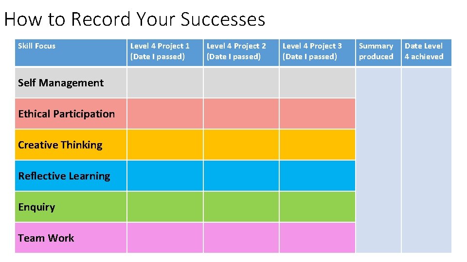 How to Record Your Successes Skill Focus Self Management Ethical Participation Creative Thinking Reflective