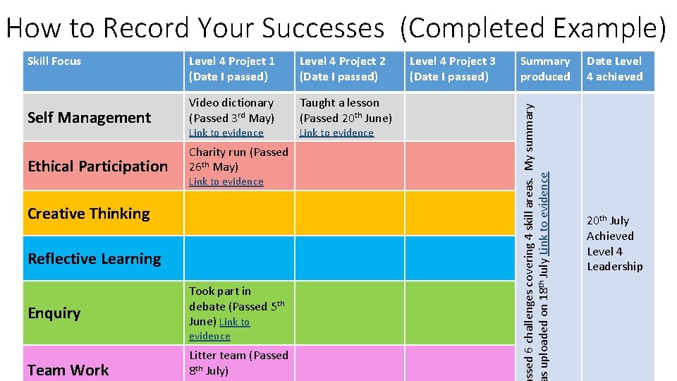 Skill Focus Level 4 Project 1 (Date I passed) Level 4 Project 2 (Date