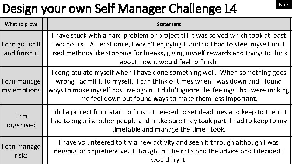 Design your own Self Manager Challenge L 4 What to prove I can go