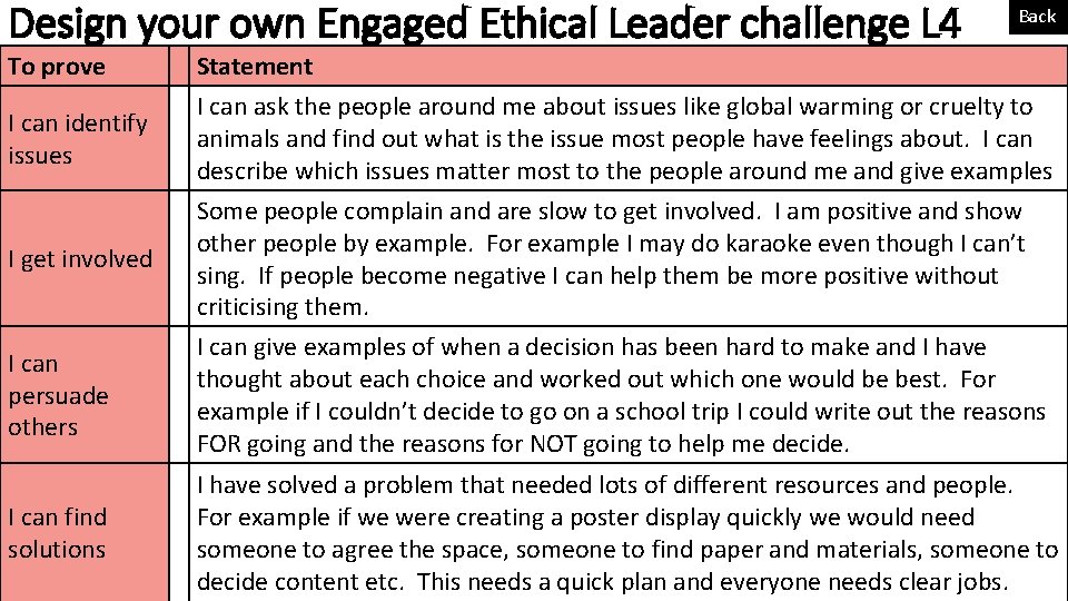 Design your own Engaged Ethical Leader challenge L 4 Back To prove Statement I