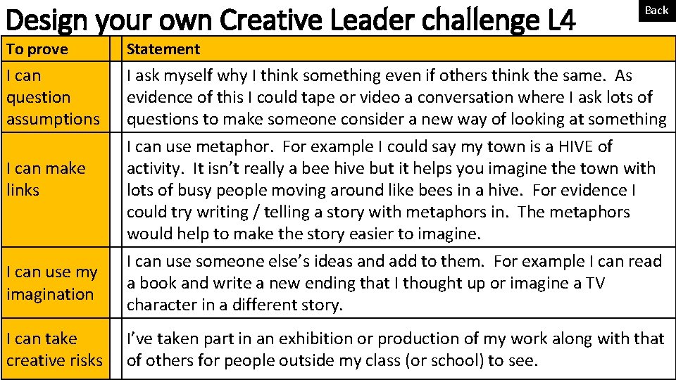 Design your own Creative Leader challenge L 4 Back To prove Statement I can