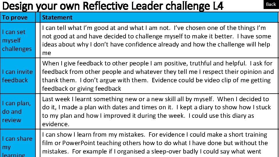 Design your own Reflective Leader challenge L 4 To prove I can set myself