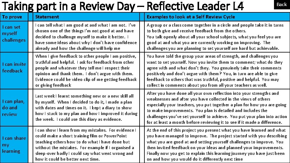 Taking part in a Review Day – Reflective Leader L 4 Back To prove