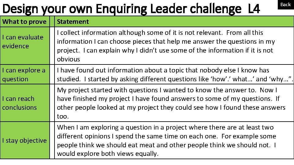 Design your own Enquiring Leader challenge L 4 What to prove I can evaluate