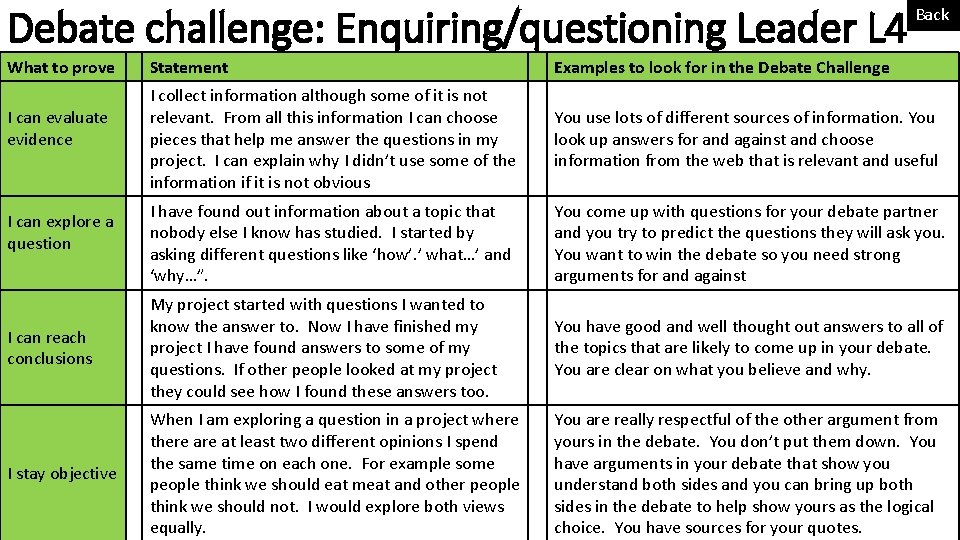 Debate challenge: Enquiring/questioning Leader L 4 What to prove Back Statement Examples to look