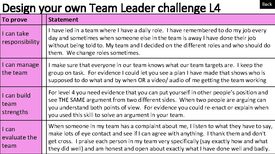 Design your own Team Leader challenge L 4 Back To prove Statement I can