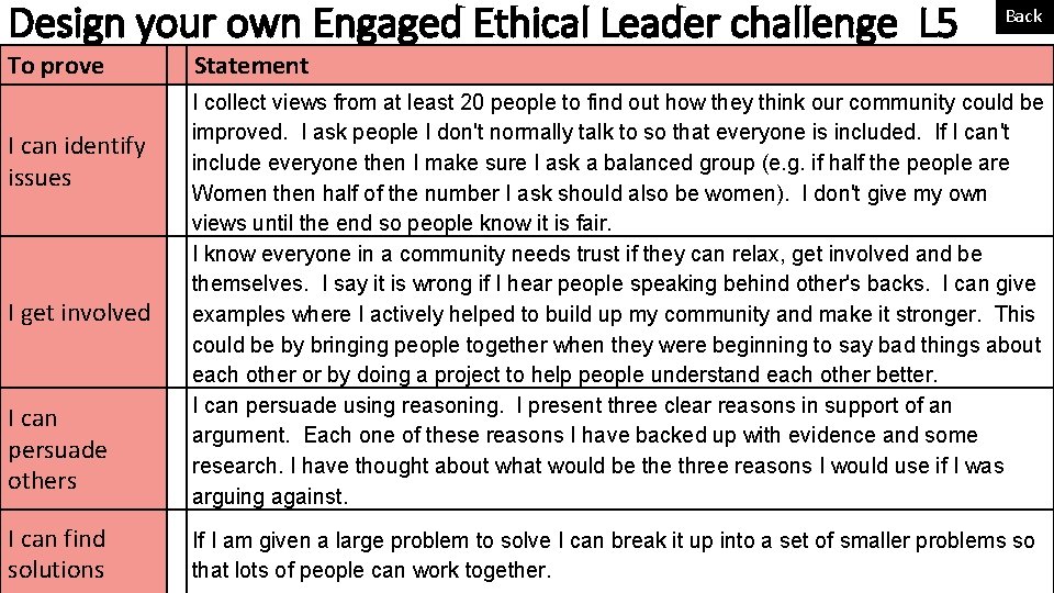 Design your own Engaged Ethical Leader challenge L 5 To prove I can identify