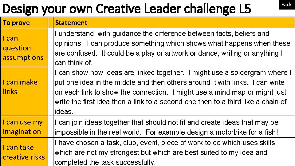 Design your own Creative Leader challenge L 5 To prove I can question assumptions