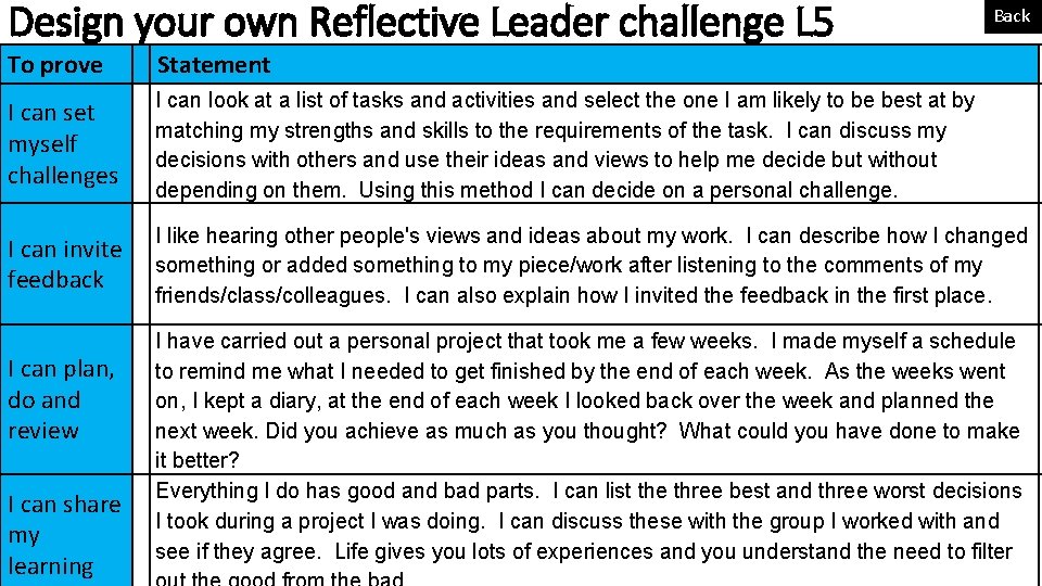 Design your own Reflective Leader challenge L 5 Back To prove Statement I can