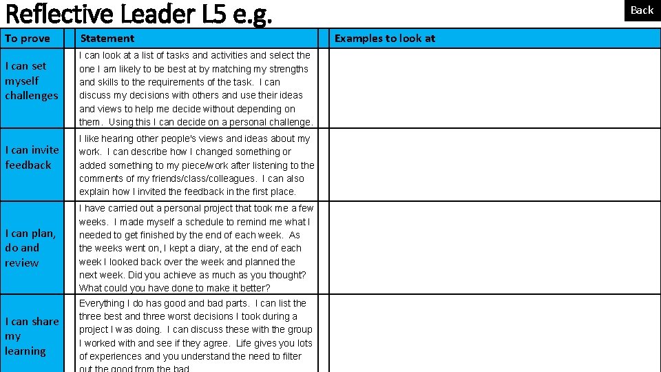 Reflective Leader L 5 e. g. To prove I can set myself challenges I