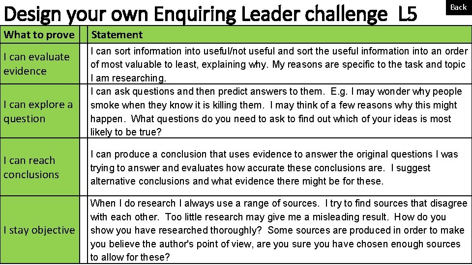 Design your own Enquiring Leader challenge L 5 Back What to prove Statement I