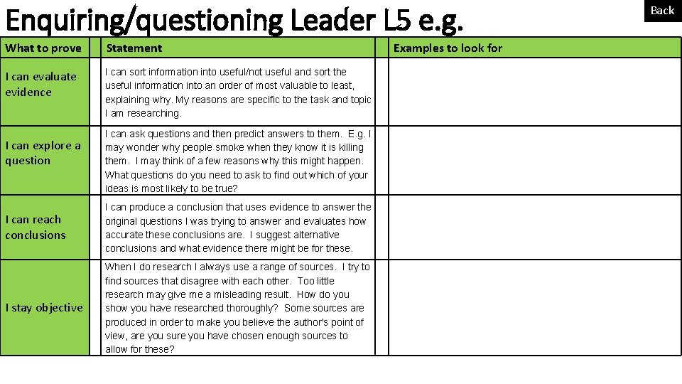 Enquiring/questioning Leader L 5 e. g. What to prove Statement I can evaluate evidence