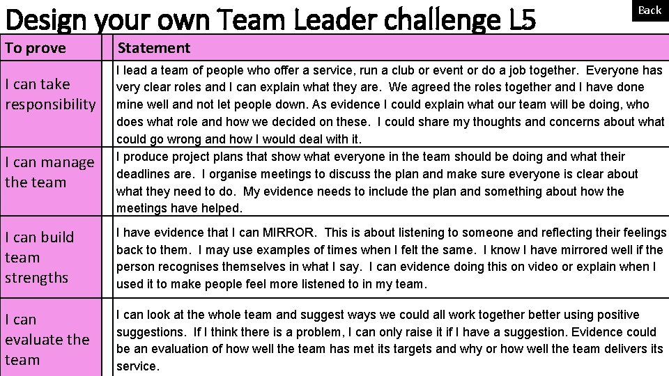 Design your own Team Leader challenge L 5 To prove I can take responsibility