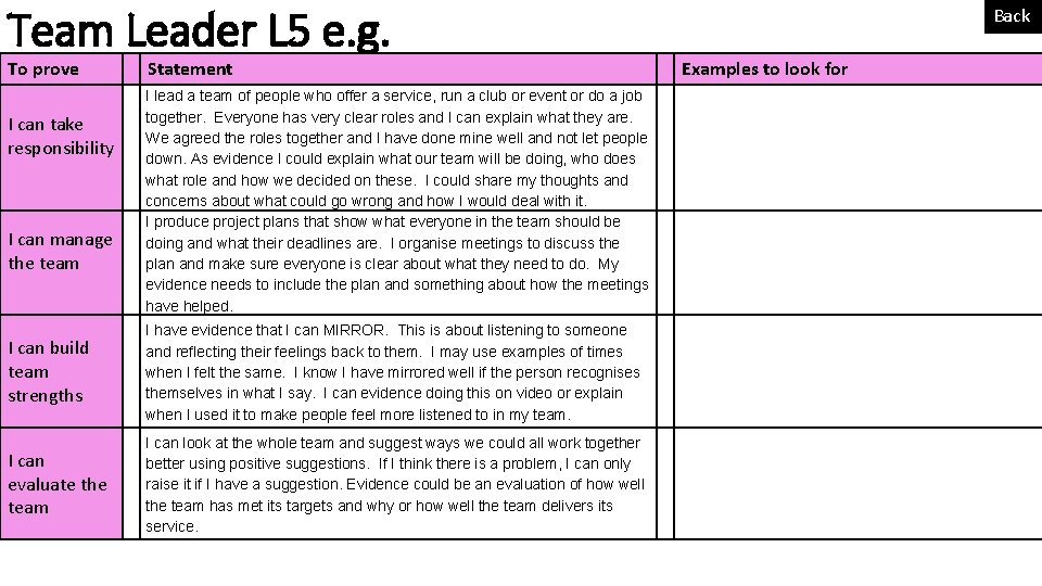 Team Leader L 5 e. g. To prove I can take responsibility I can