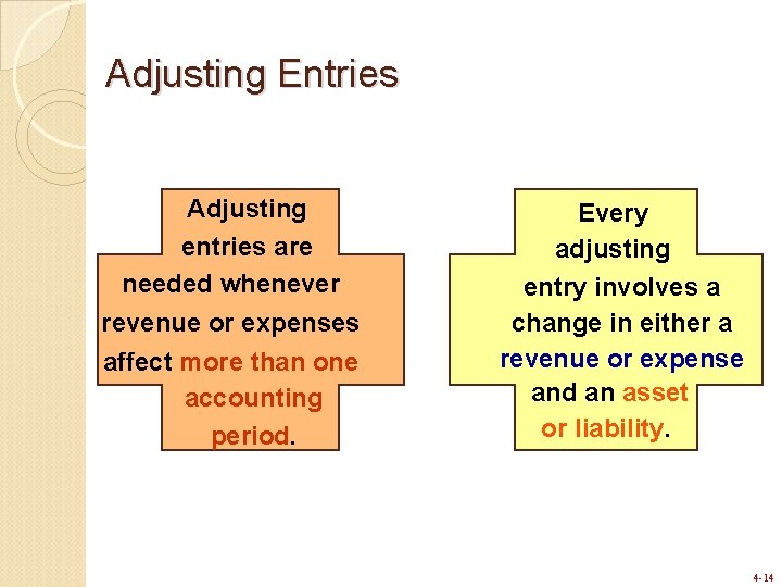 Adjusting Entries Adjusting entries are needed whenever revenue or expenses affect more than one Adjusting Entries Adjusting entries are needed whenever revenue or expenses affect more than one