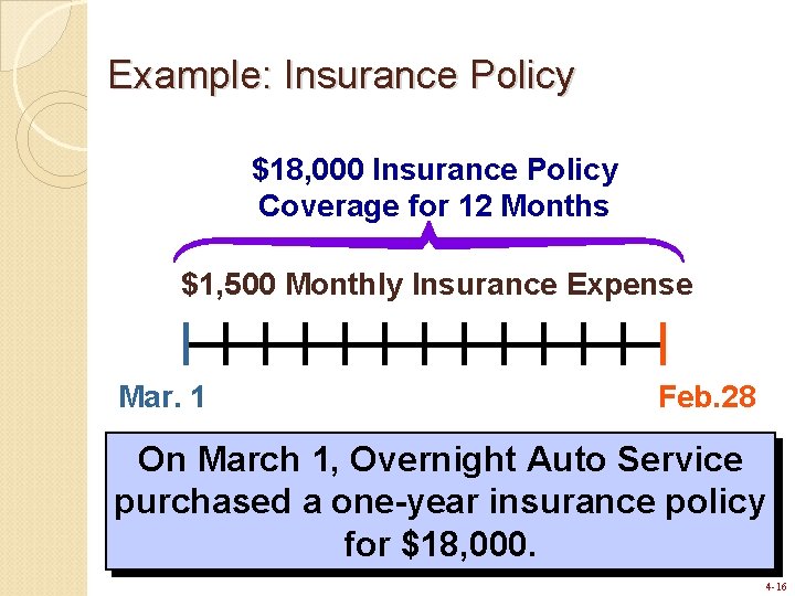 Example: Insurance Policy $18, 000 Insurance Policy Coverage for 12 Months $1, 500 Monthly Example: Insurance Policy $18, 000 Insurance Policy Coverage for 12 Months $1, 500 Monthly