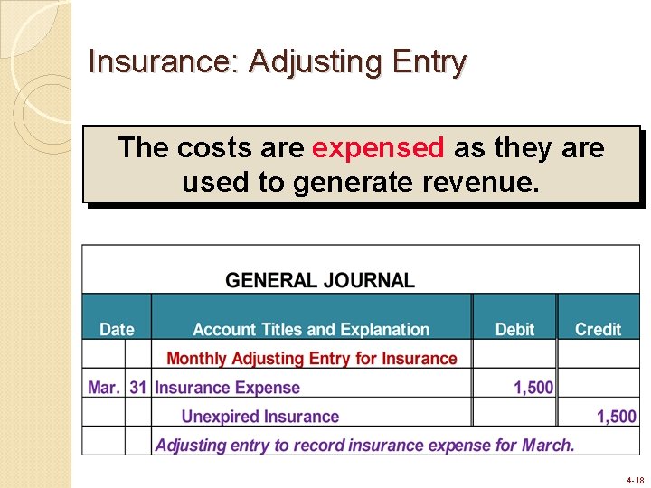 Insurance: Adjusting Entry The costs are expensed as they are used to generate revenue. Insurance: Adjusting Entry The costs are expensed as they are used to generate revenue.
