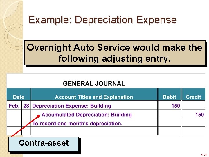 Example: Depreciation Expense Overnight Auto Service would make the following adjusting entry. Contra-asset 4 Example: Depreciation Expense Overnight Auto Service would make the following adjusting entry. Contra-asset 4