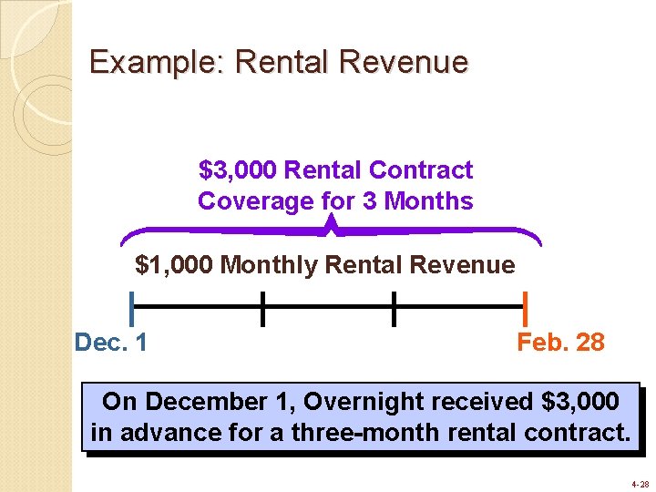 Example: Rental Revenue $3, 000 Rental Contract Coverage for 3 Months $1, 000 Monthly Example: Rental Revenue $3, 000 Rental Contract Coverage for 3 Months $1, 000 Monthly