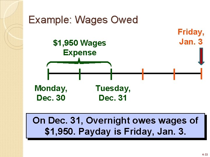 Example: Wages Owed $1, 950 Wages Expense Monday, Dec. 30 Friday, Jan. 3 Tuesday, Example: Wages Owed $1, 950 Wages Expense Monday, Dec. 30 Friday, Jan. 3 Tuesday,