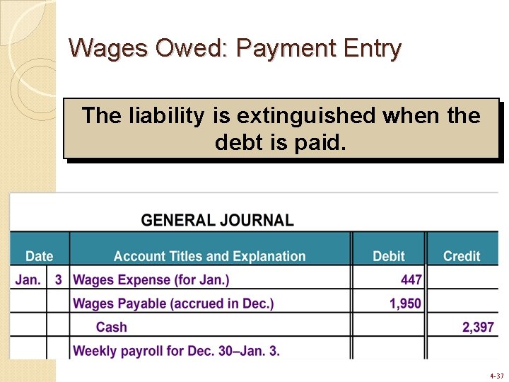 Wages Owed: Payment Entry The liability is extinguished when the debt is paid. 4 Wages Owed: Payment Entry The liability is extinguished when the debt is paid. 4