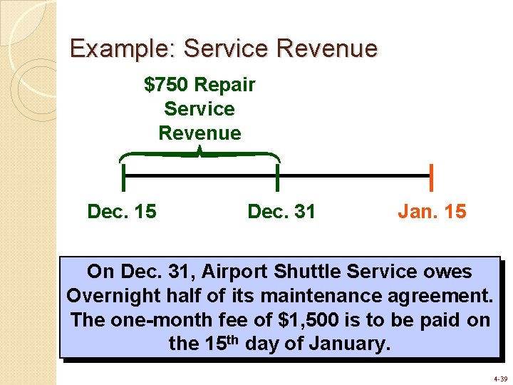 Example: Service Revenue $750 Repair Service Revenue Dec. 15 Dec. 31 Jan. 15 On Example: Service Revenue $750 Repair Service Revenue Dec. 15 Dec. 31 Jan. 15 On