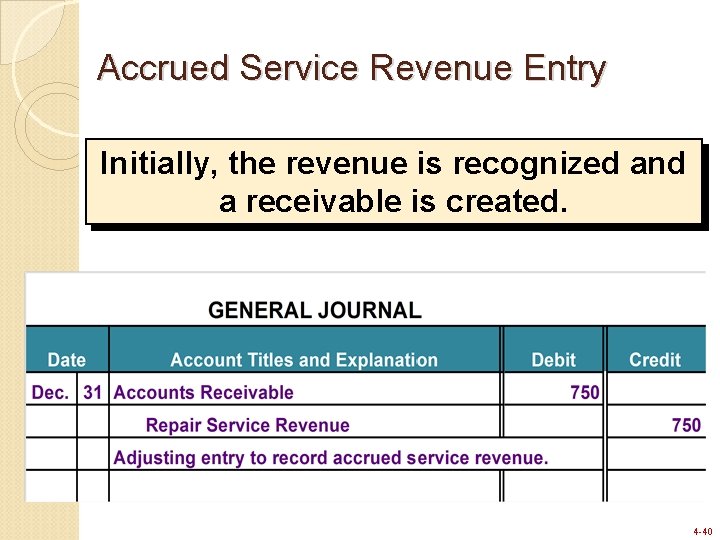 Accrued Service Revenue Entry Initially, the revenue is recognized and a receivable is created. Accrued Service Revenue Entry Initially, the revenue is recognized and a receivable is created.