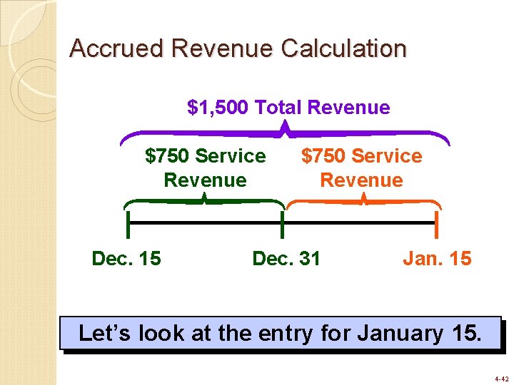Accrued Revenue Calculation $1, 500 Total Revenue $750 Service Revenue Dec. 15 $750 Service Accrued Revenue Calculation $1, 500 Total Revenue $750 Service Revenue Dec. 15 $750 Service